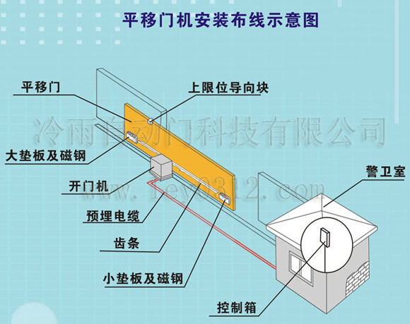 *安裝桂城工廠大門遙控開(kāi)門電機(jī) 羅村小區(qū)大門開(kāi)門馬達(dá) 遙控趟門機(jī)