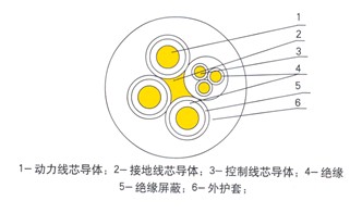 MCP電纜MCP采煤機(jī)電纜MCP半導(dǎo)電屏蔽層橡套電纜