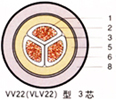 vv電力電纜，MVV礦用電力電纜，MVV鋁芯電力電纜，MVV電纜，MVV電纜