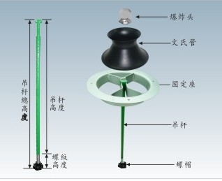 文氏管，               