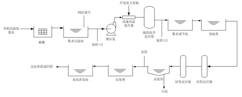 臭氧設備新品-嘉章優(yōu)質(zhì)臭氧發(fā)生器產(chǎn)品