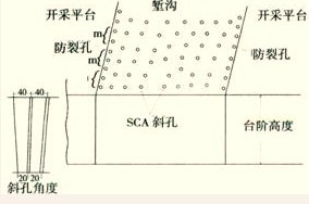 廠家直銷陽江無聲破碎劑,熱售陽江靜力破碎劑