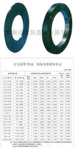 發(fā)藍、烤藍鍍鋅鐵皮打包帶/烤漆鋼帶--依利達品牌，價格優(yōu)惠