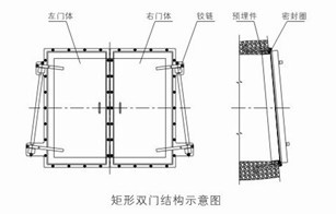 節(jié)能型自由側翻式拍門