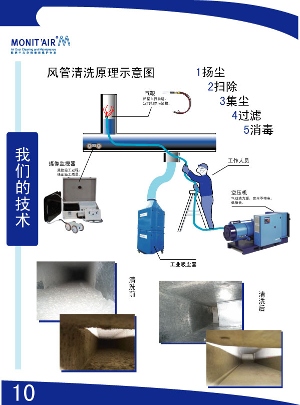 上海中央空調(diào)清洗  風(fēng)管清洗 管道清洗  風(fēng)機(jī)盤管清洗