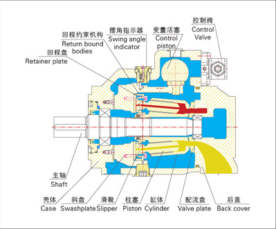 佛岡歐盛液壓泵數(shù)量