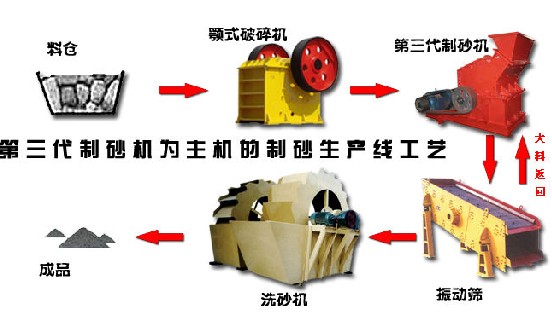 金工￠節(jié)節(jié)高升長(zhǎng)石礦性質(zhì)及礦物特征￠長(zhǎng)石的主要用途￠長(zhǎng)石的工藝及流程