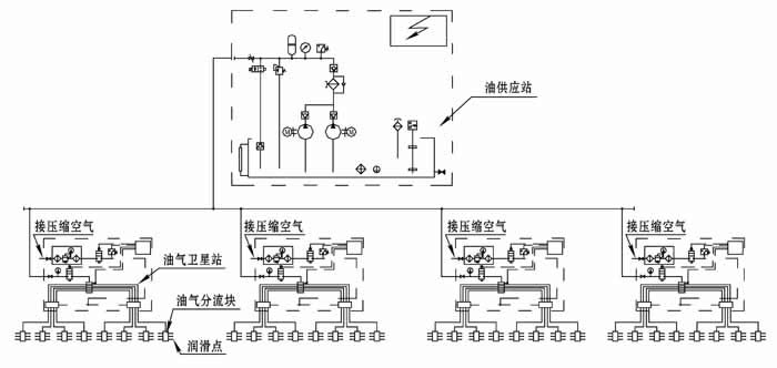 單線多區(qū)式油氣潤(rùn)滑系統(tǒng)，上海韓創(chuàng)油氣潤(rùn)滑系統(tǒng)，干油集中潤(rùn)滑系統(tǒng)