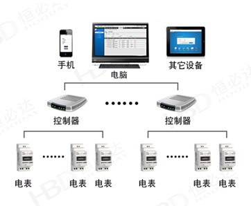 網(wǎng)絡預付費電表