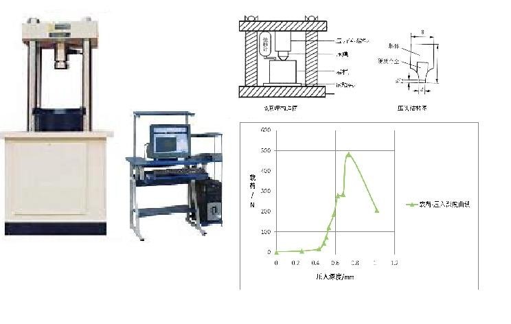 YYD-10巖石硬度計/巖石硬度機(jī)/巖石壓入硬度計/巖石壓入硬度機(jī)