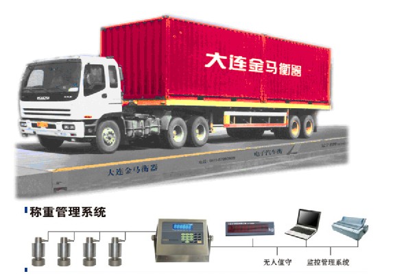 數(shù)字電子汽車衡