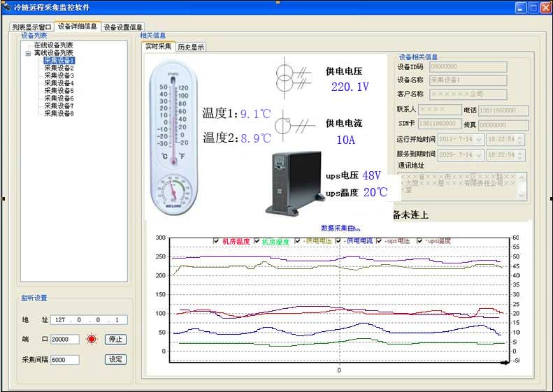 GPRS-RTU在機房遠程監(jiān)測系統(tǒng)中的應用