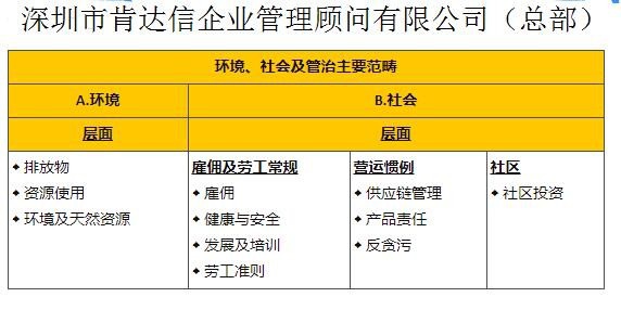 企業(yè)可持續(xù)發(fā)展報(bào)告GRI編寫咨詢公司（申請(qǐng)）