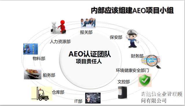 海關(guān)AEO認(rèn)證申請辦理，良好的信用就是真金白銀