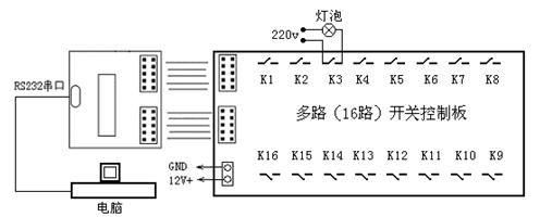 電腦多路開(kāi)關(guān)控制器（RS232串口控制）