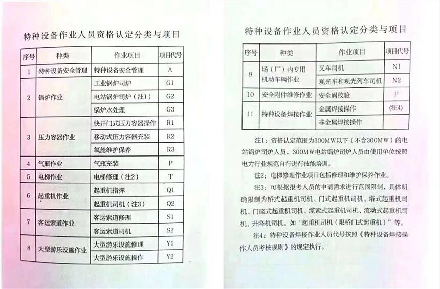 陜西寶雞復審報名入口鍋爐作業(yè)證