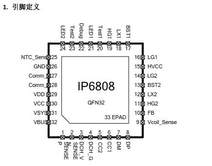 IP6808   10W無線充方案