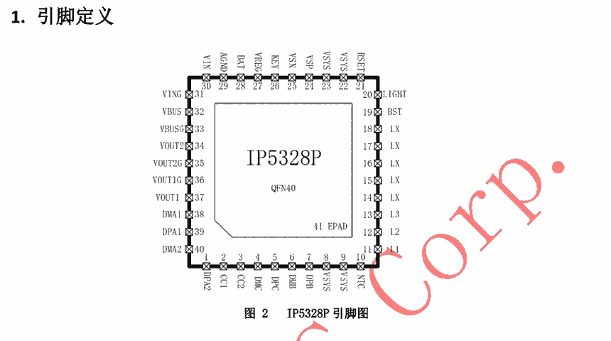 IP5328P   PD移動電源