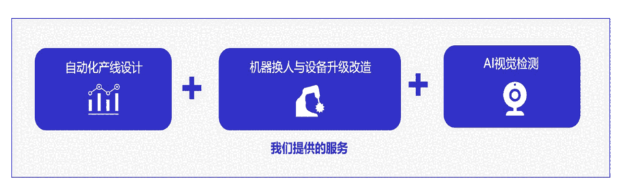 自動(dòng)化與視覺檢測(cè)方案