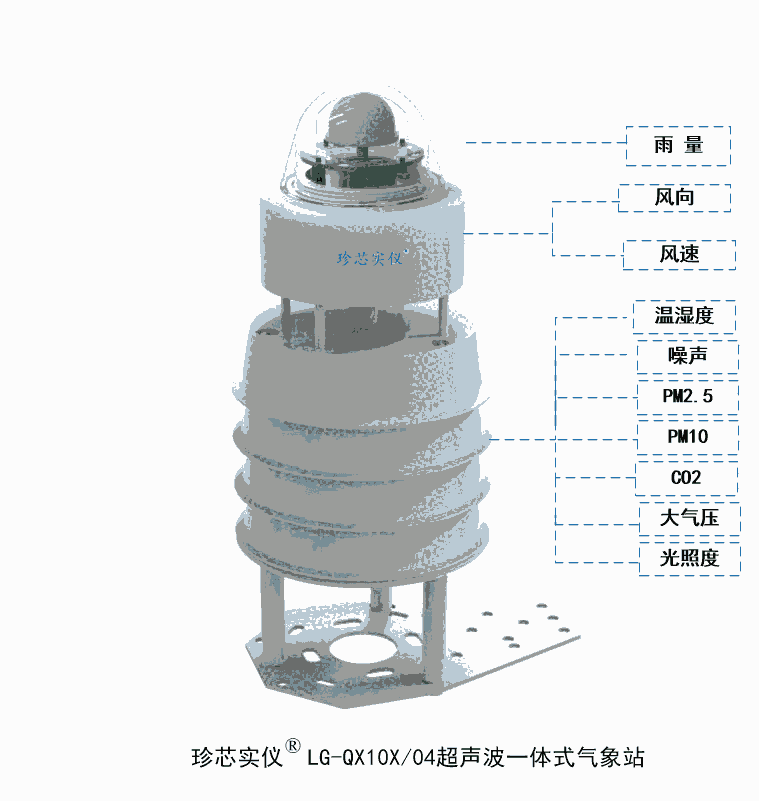 超聲波氣象站小型便攜式溫濕度光照雨量監(jiān)測儀風向風速傳感器