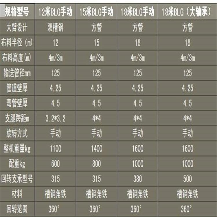 混凝土布料機(jī)12米15米18米   都是現(xiàn)貨