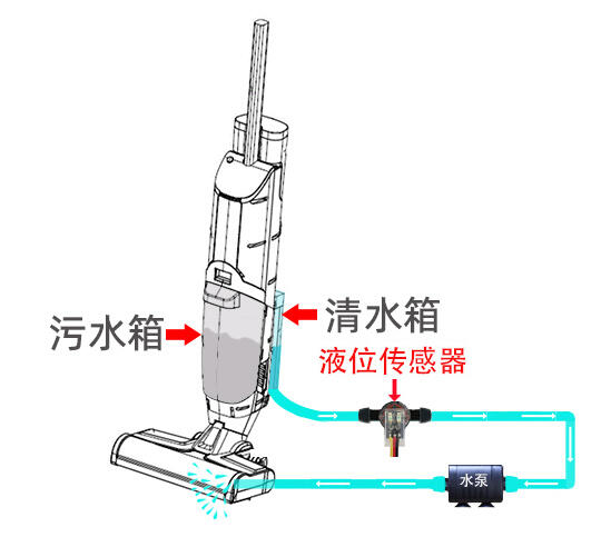 管道液位傳感器在洗地機(jī)領(lǐng)域的應(yīng)用優(yōu)勢