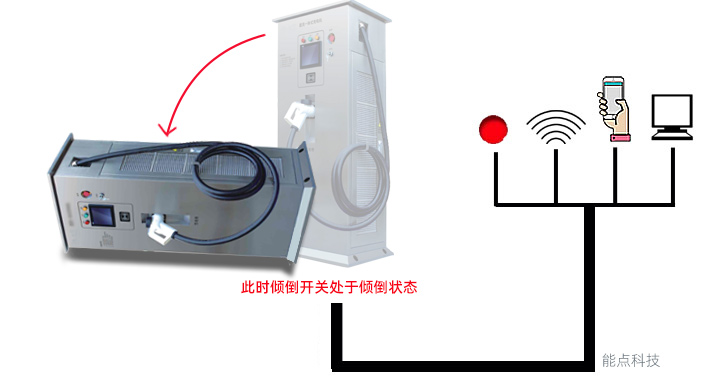 充電樁一般使用哪種傾倒檢測(cè)傳感器