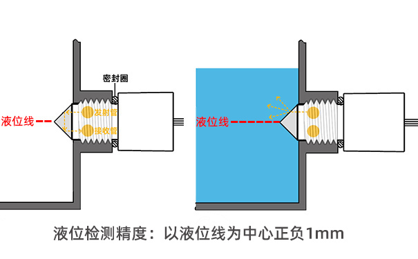 寵物飲水機(jī)缺水檢測原理