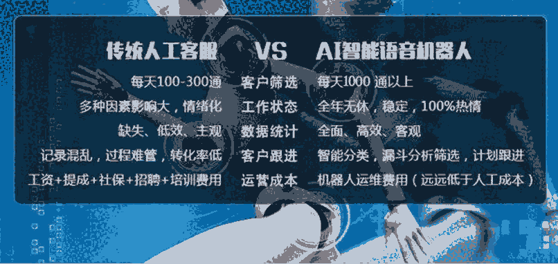 電話營(yíng)銷機(jī)器人，低成本、高效率的獲客工具