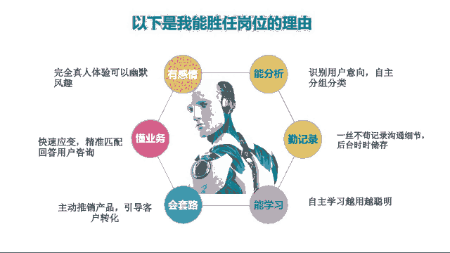 AI電話機器人，加盟、教育培訓(xùn)等都在用