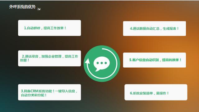 鄭州自動打電話工具 精準(zhǔn)篩選意向客戶 降低成本
