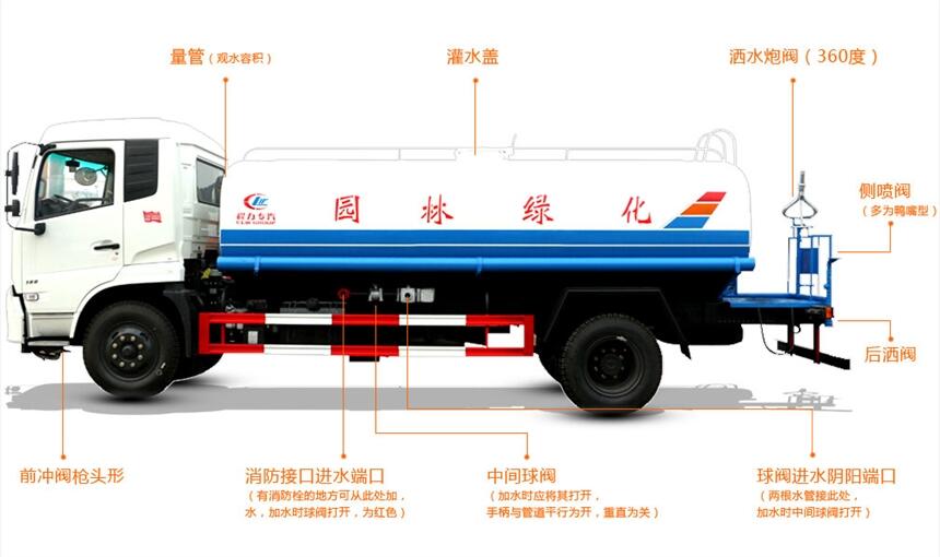 秦皇島10方灑水車價格，邯鄲10方灑水車多少錢