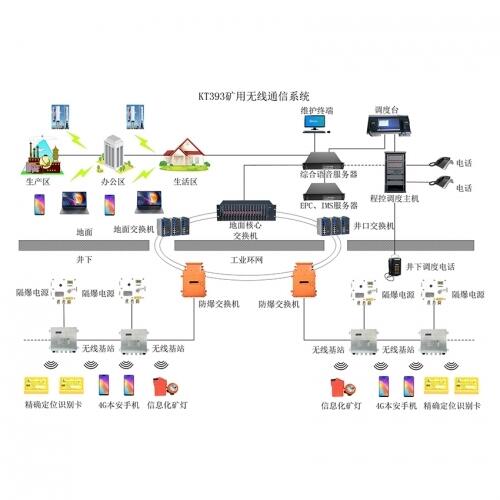 KT135煤礦無(wú)線(xiàn)通訊系統(tǒng)