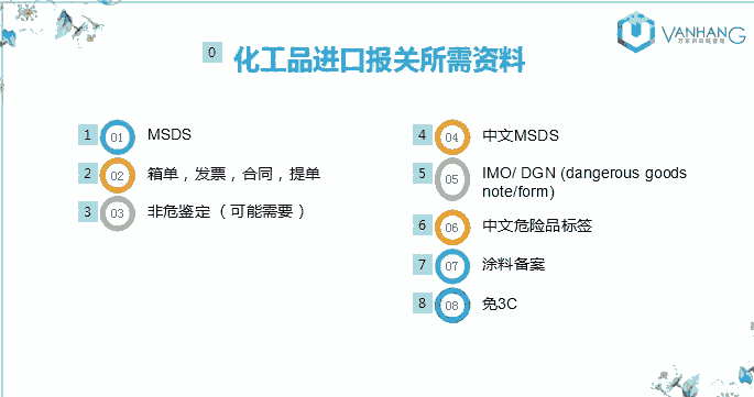 上海洋山危險(xiǎn)品進(jìn)口清關(guān)商檢調(diào)離怎么做這個(gè)流程