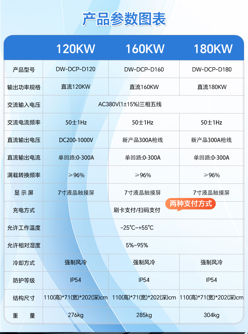 汽車充電樁 汽車充電樁 120kw汽車充電樁 新能源汽車充電站