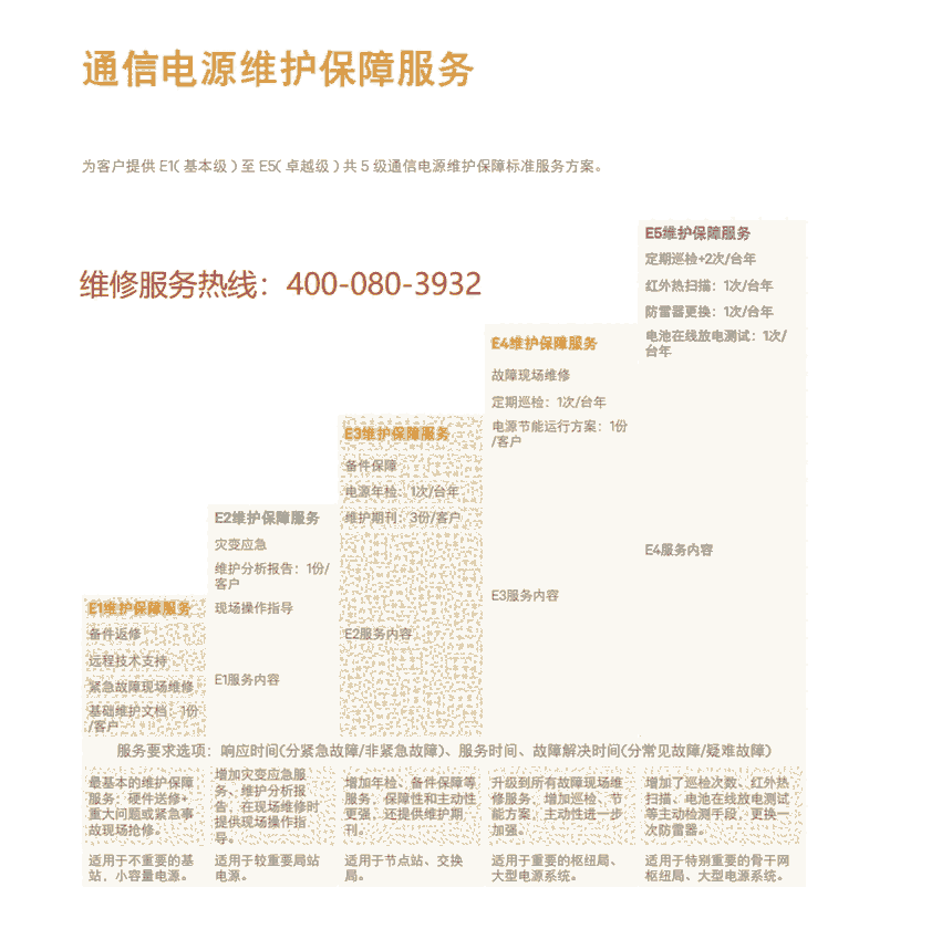美國WILL蓄電池12V4.5AHWILL膠體蓄電池中企建業(yè)