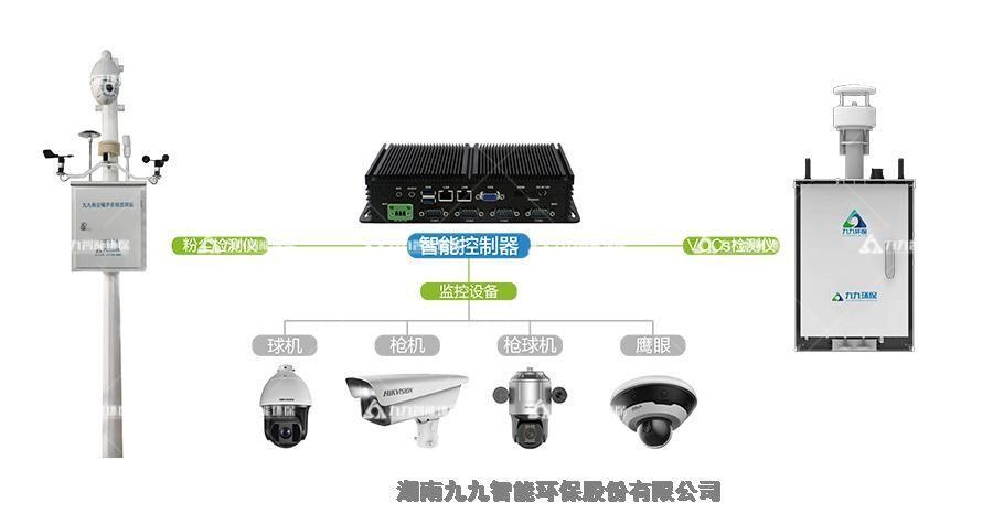 河南 工礦企業(yè)無組織排放監(jiān)測(cè)系統(tǒng)解決方案?