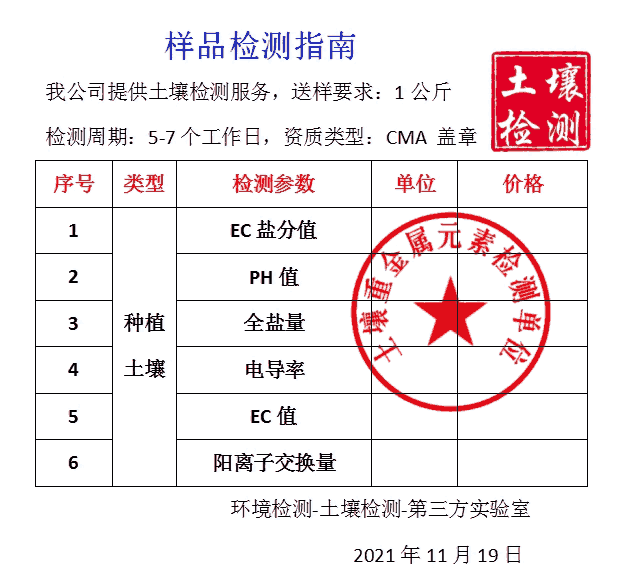 珠海市土壤質(zhì)量檢測(cè),第三方土壤分析