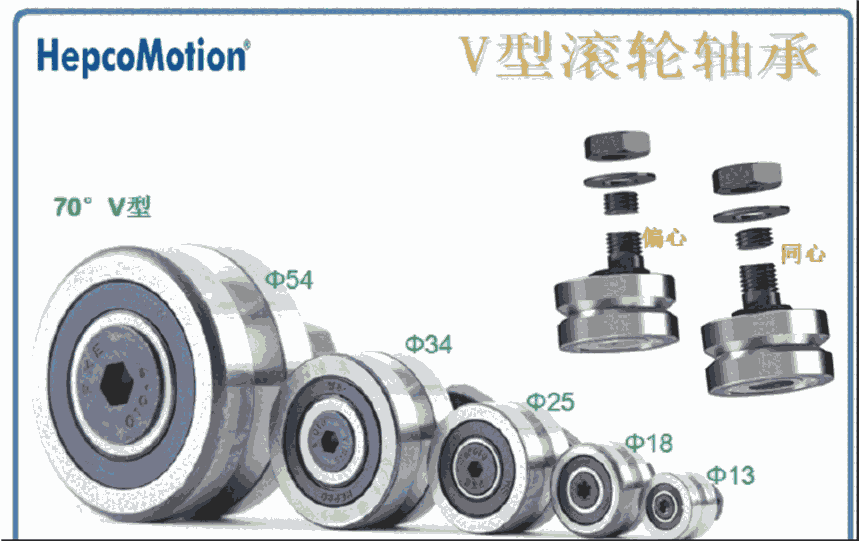 Hepco公司精密V型滾輪軸承V型導(dǎo)向滾輪Hepco凸輪隨動器