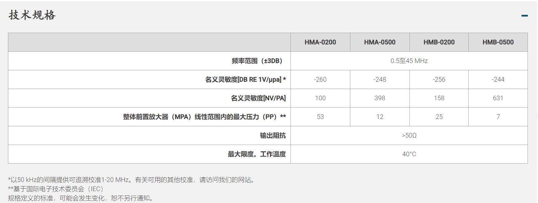 ONDA HMB-0200膜式水聽器