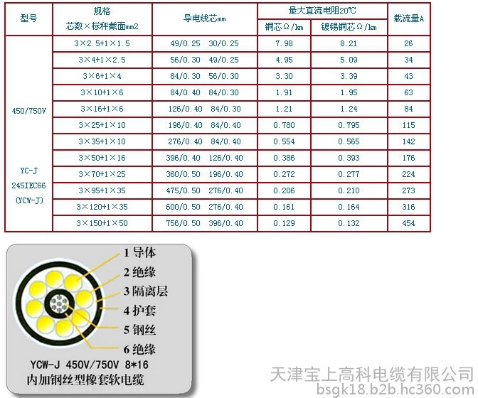 MYPTJ礦用電纜-3*70+3*25/3+3*2.5價(jià)格