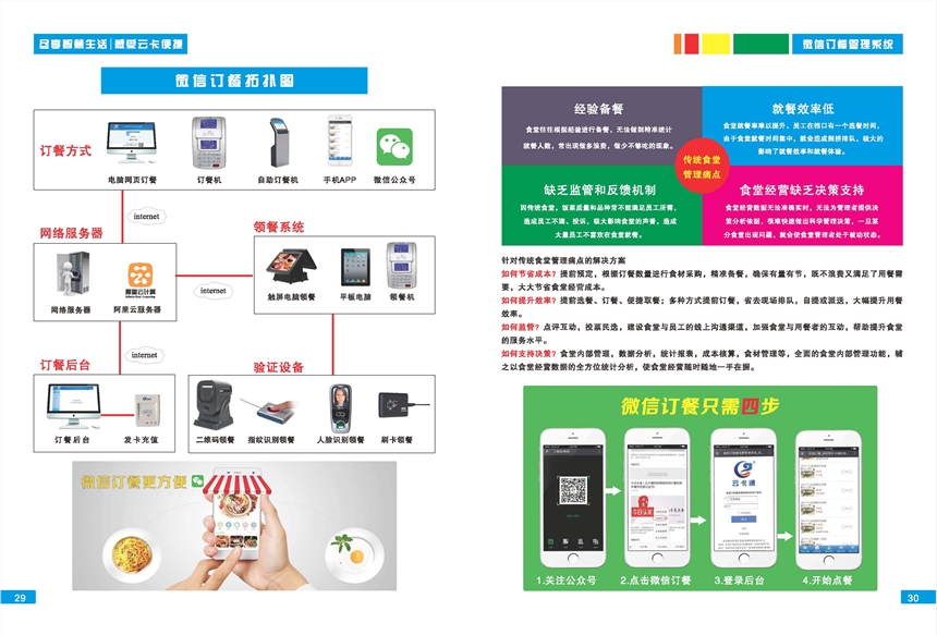 云卡通實(shí)現(xiàn)電腦網(wǎng)頁(yè)訂餐，觸屏一體機(jī)訂餐，手機(jī)APP、微信訂餐，訂餐機(jī)訂餐
