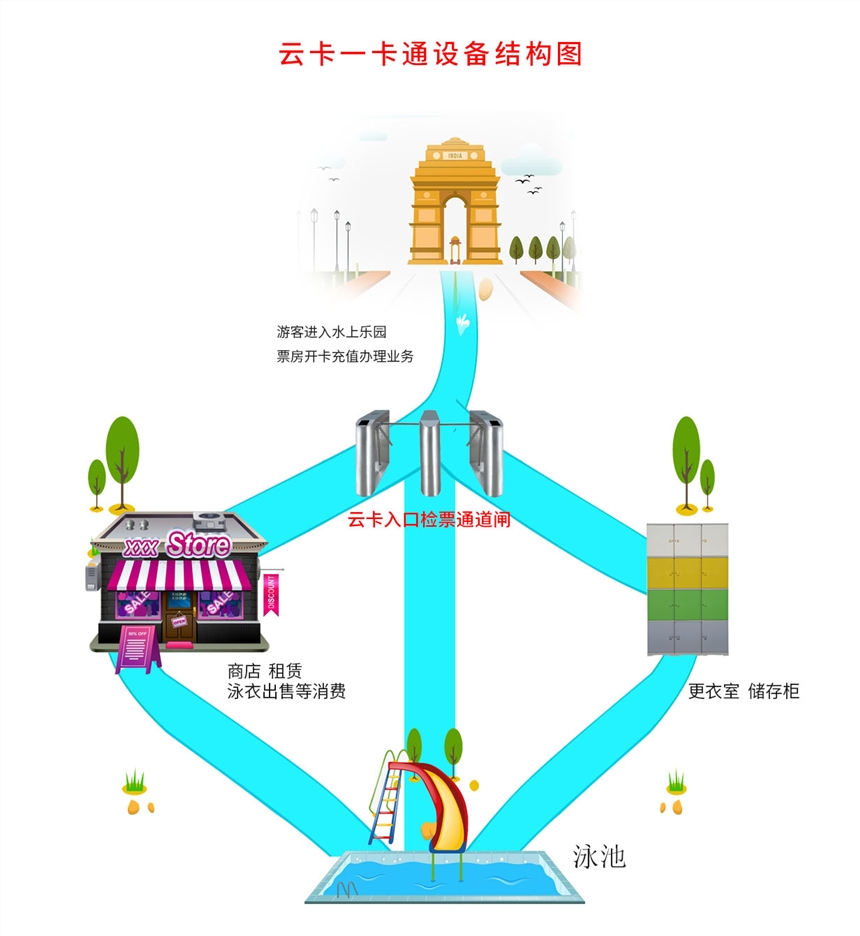云卡通景區(qū)票務(wù)管理系統(tǒng)自助線上購(gòu)票和線下購(gòu)票管理系統(tǒng)