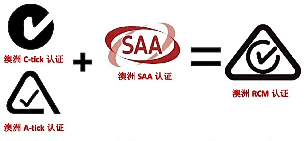 澳洲SAA認證怎么辦理？澳洲電器產(chǎn)品風險等級