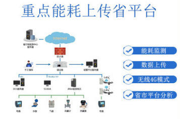 AcrelCloud-5000園區(qū)建筑能耗能效云平臺(tái) 水電氣能耗在線監(jiān)測(cè)端設(shè)備系統(tǒng)