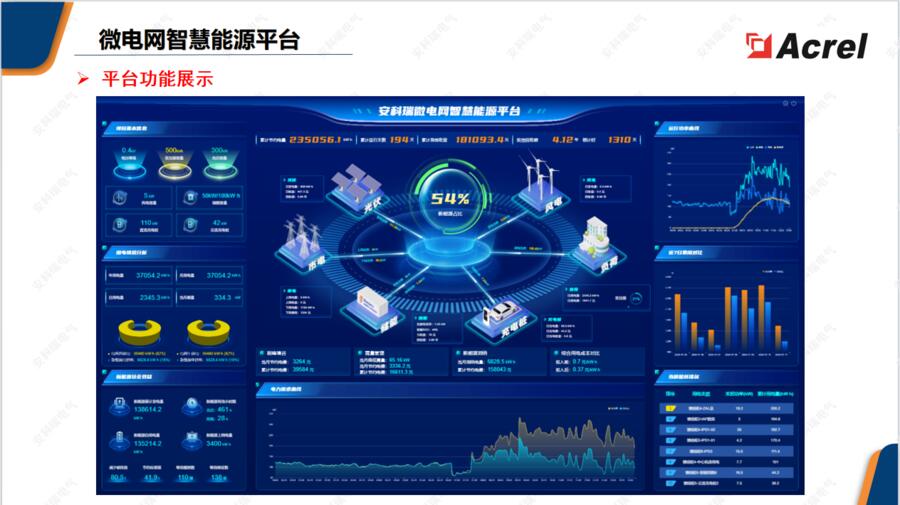 安科瑞電力交易余電上網(wǎng)儲能EMS 、光伏并網(wǎng)儲能柜檢測系統(tǒng)、峰谷套利、全額上網(wǎng)