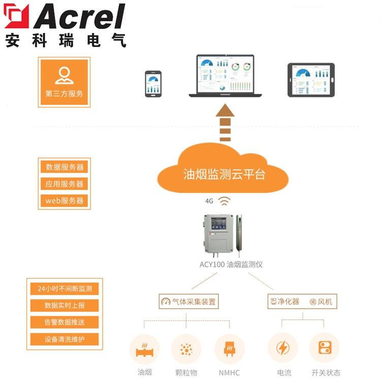 AcrelCloud-3000 環(huán)保用電監(jiān)管云平臺
