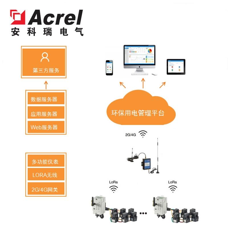 安科瑞環(huán)保用電監(jiān)管云平臺(tái)