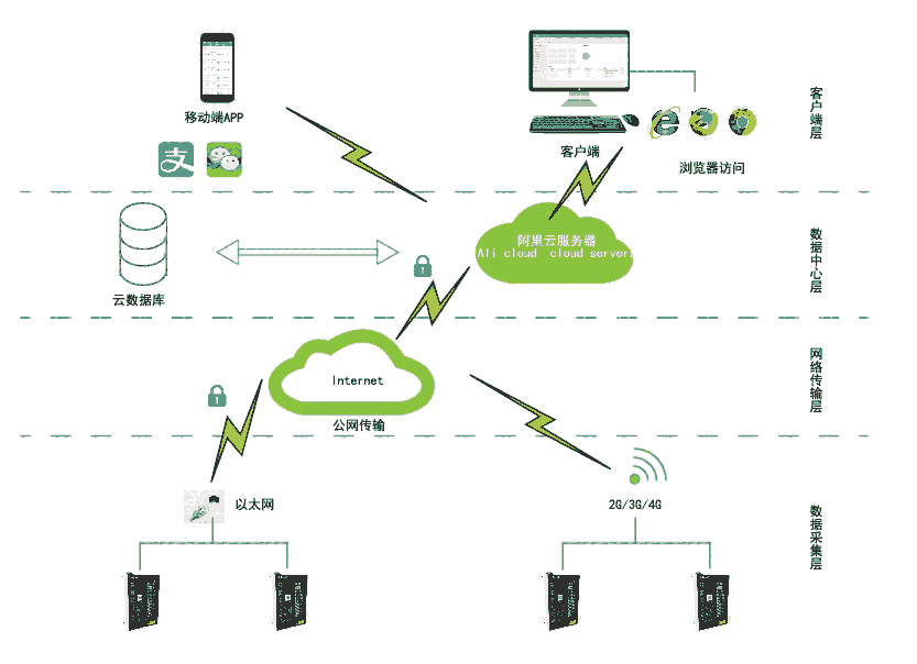 兩輪電瓶車充電樁集中充電管理系統(tǒng)，充滿自停