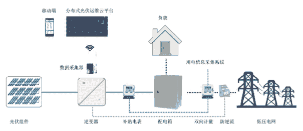 陜西智能光伏電站監(jiān)測系統(tǒng)詢價